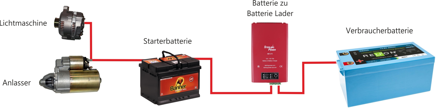 Schaltung mit Batterie zu Batterie Lader